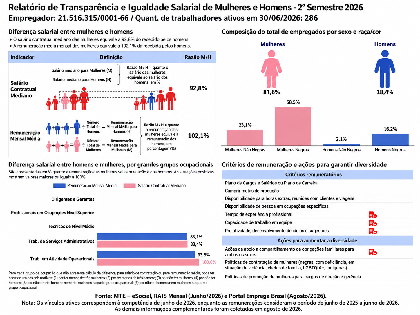 Relatório de Transparência e Igualdade Salarial de Mulheres e Homens do GDECOM, 2º semestre de 2026